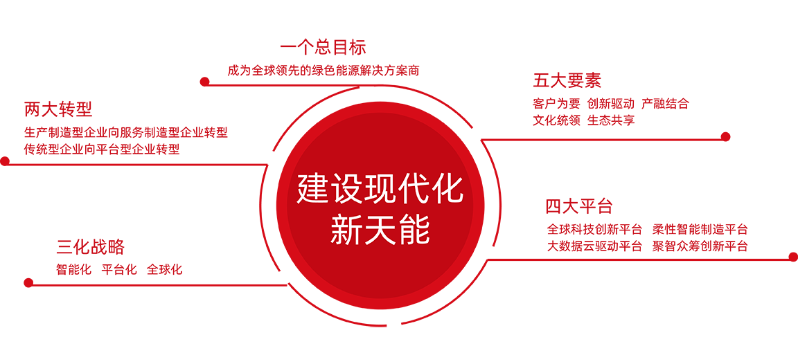 菠菜担保网股份战略